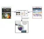 Article in SIAM news - Machine Learning for Multiscale Systems: From Turbulence to Climate Prediction