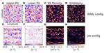 Benchmarking of machine learning ocean subgrid parameterizations in an idealized model