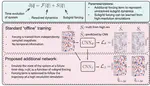 Reliable coarse-grained turbulent simulations through combined offline learning and neural emulation