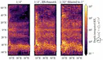 Data-driven equation discovery ocean model