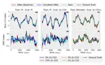 Transfer Learning for Emulating Ocean Climate Variability