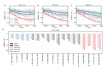 Constraints imply limited future weakening of AMOC