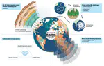 Pushing the frontiers in climate modelling and analysis with machine learning