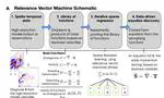 Learning equations for ocean turbulence using machine learning