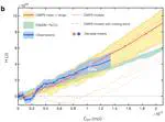 New paper out in Nature on ocean heat/carbon uptake