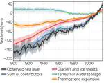 New Paper on Causes of 20th Century sea level