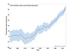 Sea Level